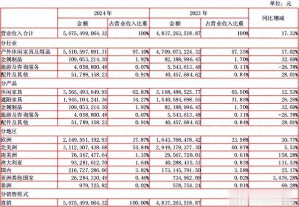 一站式配资服务机构 净利暴增808.27%! 浙江大卖赚翻了