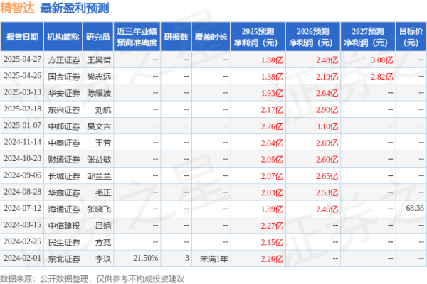 股票配资股票户网 华安证券：给予精智达买入评级