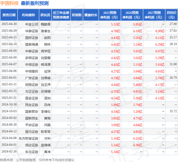 证券配资公司 平安证券：给予宇信科技增持评级