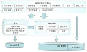 電子商務網站測試技術服務 網絡技術的全面支持