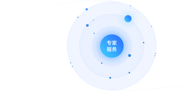 專家服務 專業的技術團隊
